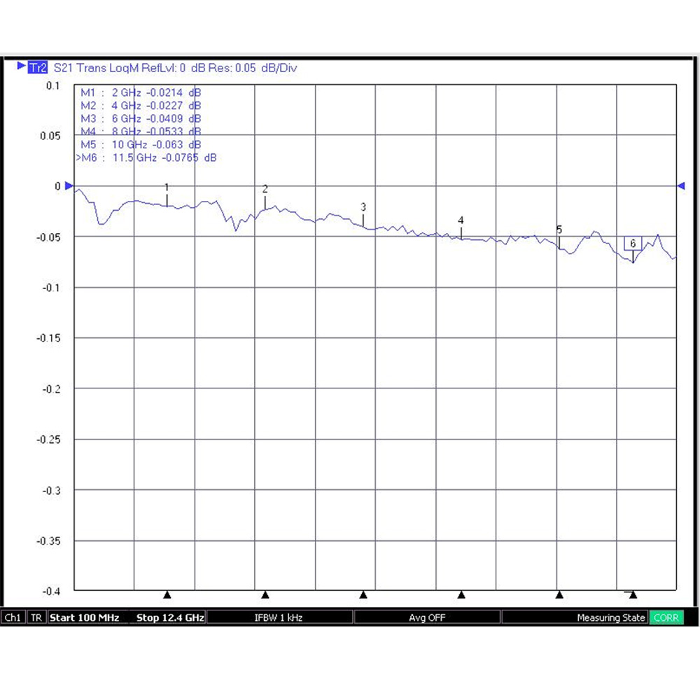 HS-SMAF Edge Type For 1.6 PCB Connector (12.4G)_L10.5_Web5